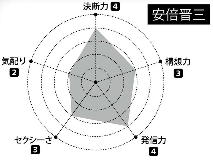 （週刊朝日２０２１年１２月１７日号より）