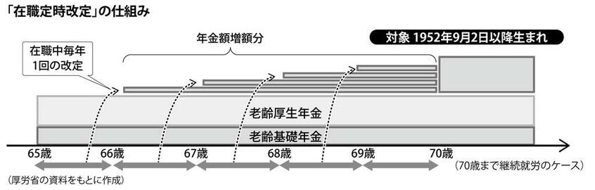 (週刊朝日2021年3月26日号より)