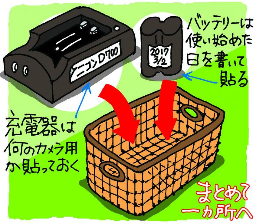 同じメーカーでも、カメラによってバッテリーや充電器が異なるのは困りものだが、どのカメラ用か書いたシールを貼っておけば、探しやすい。バッテリーには使用開始日も併せて書いておけば、複数持っている場合に管理しやすい(イラスト/やまもと妹子)
