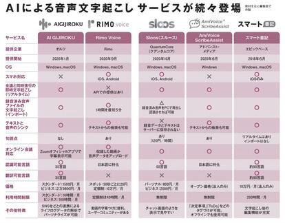ＡＥＲＡ　２０２０年１１月３０日号より