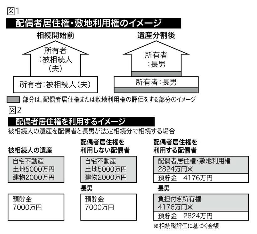 （週刊朝日２０２１年３月２６日号より）