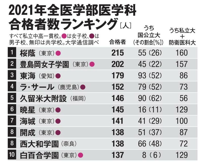 AERA3月7日号より