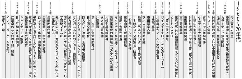 （週刊朝日２０２２年２月２５日号より）