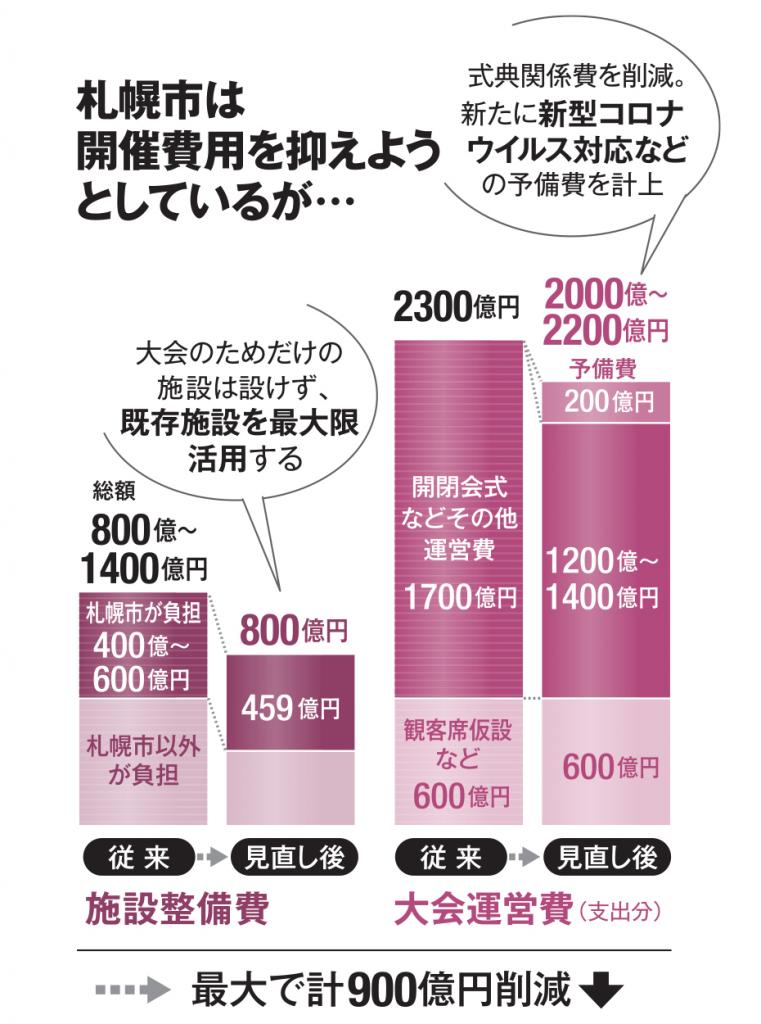 ＡＥＲＡ　２０２２年２月７日号より