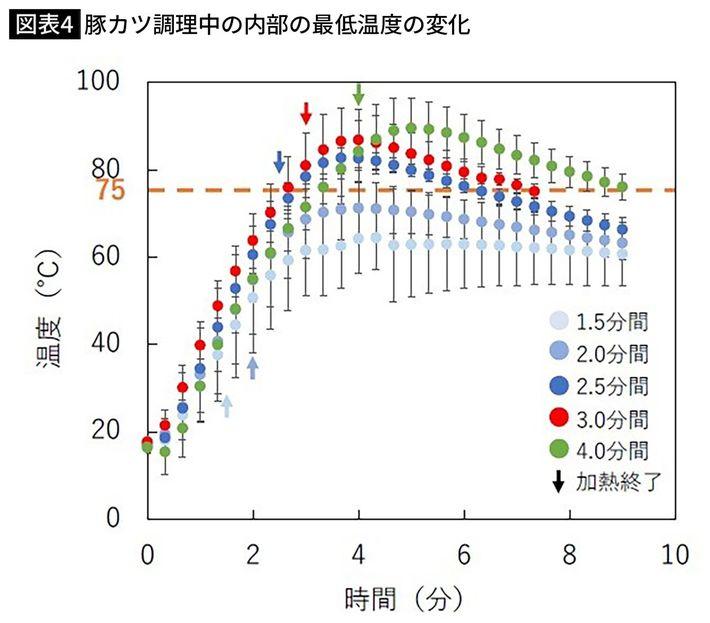 （出典＝食品安全委員会）