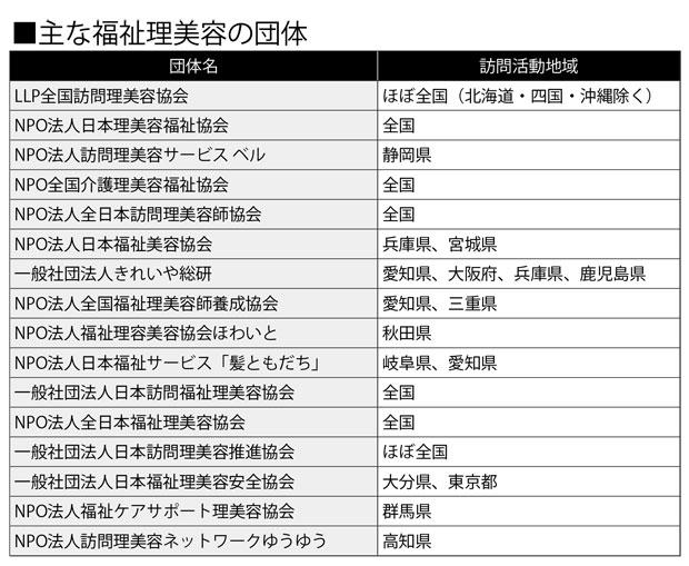 主な福祉理美容の団体 (週刊朝日2019年4月12日号より)