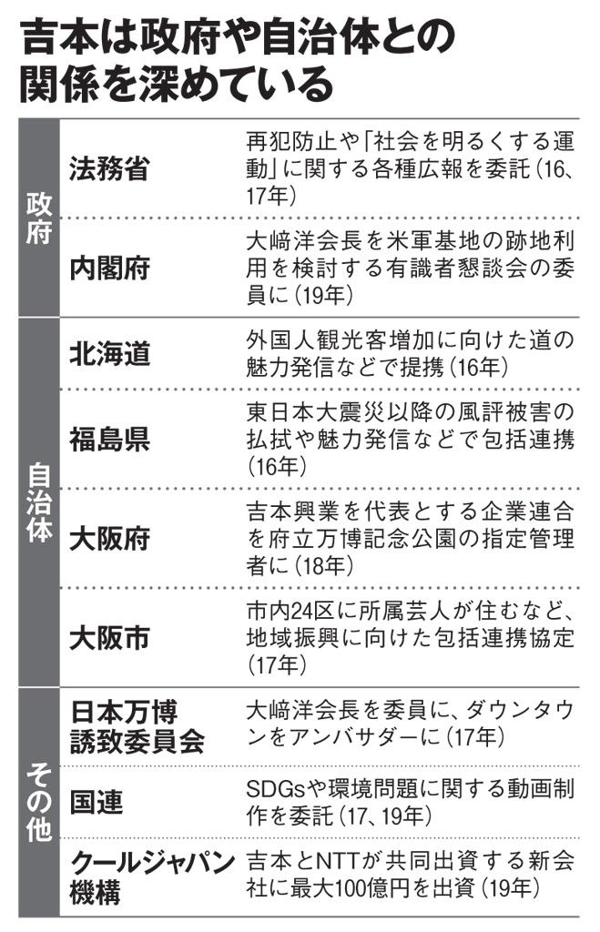 吉本は政府や自治体との関係を深めている（ＡＥＲＡ　２０１９年８月５日号より）