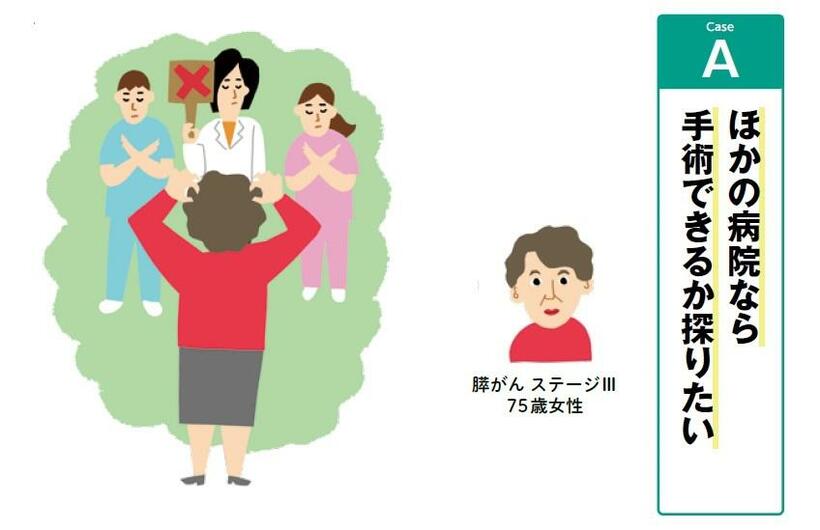 （イラスト／もとき理川）
週刊朝日ムック『手術数でわかるいい病院2022』より