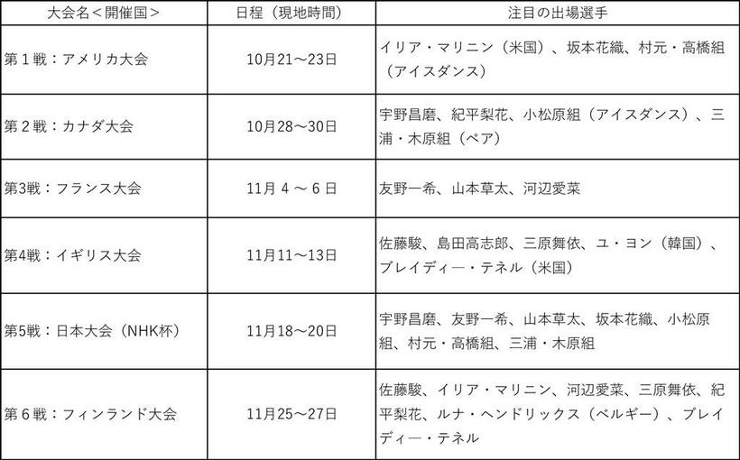 週刊朝日　２０２２年１０月２８日号より