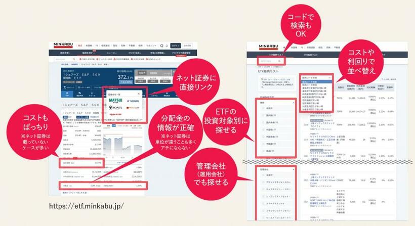 東証とみんかぶで運営する「みんかぶETF」はベースのデータが東証提供なだけあって情報が正確