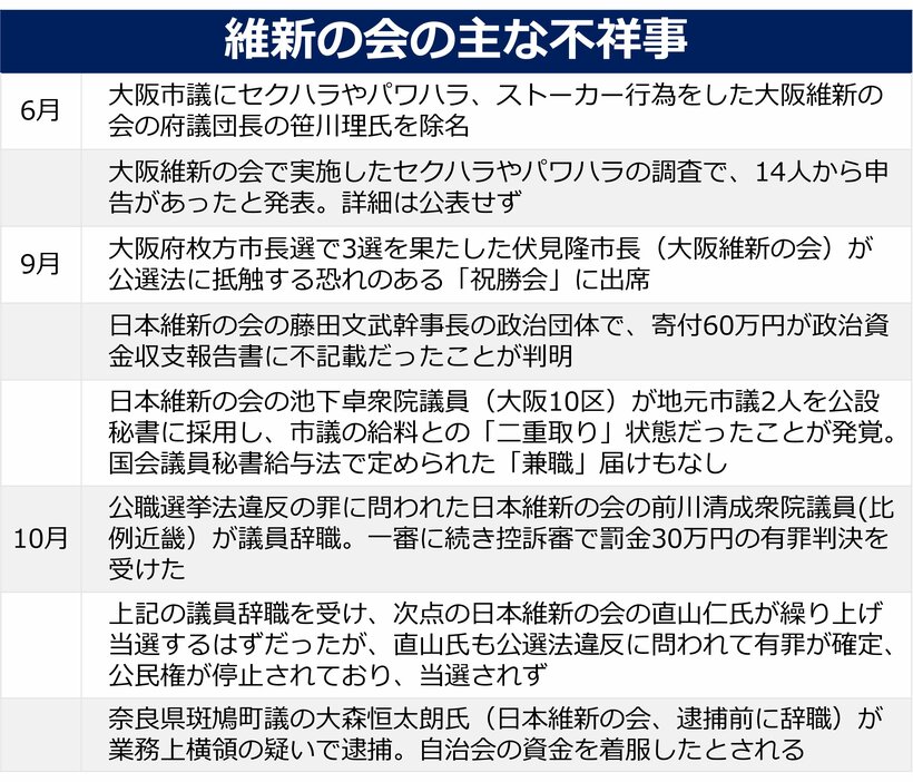 （編集部作成）