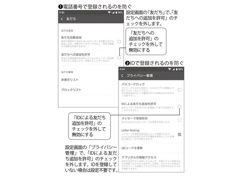 　（週刊朝日２０１９年５月２４日号より）