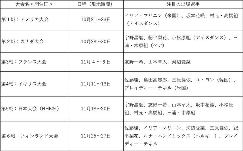 週刊朝日 2022年10月28日号より