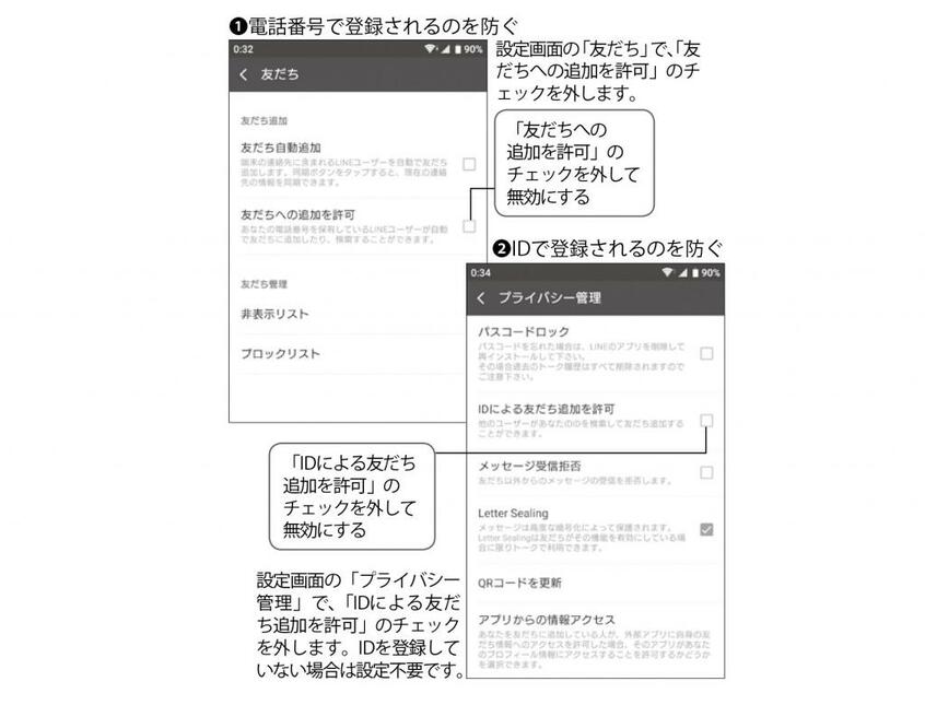 (週刊朝日2019年5月24日号より)