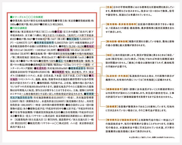 「不動産広告の見方」の拡大画像
