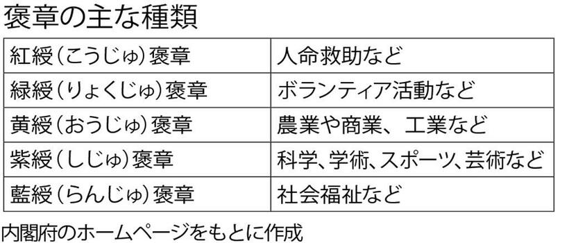 週刊朝日　２０２２年１１月１８日号より