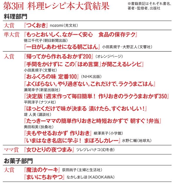 第３回料理レシピ本大賞結果（※書籍表記はそれぞれ書名、著者・監修者、出版社）