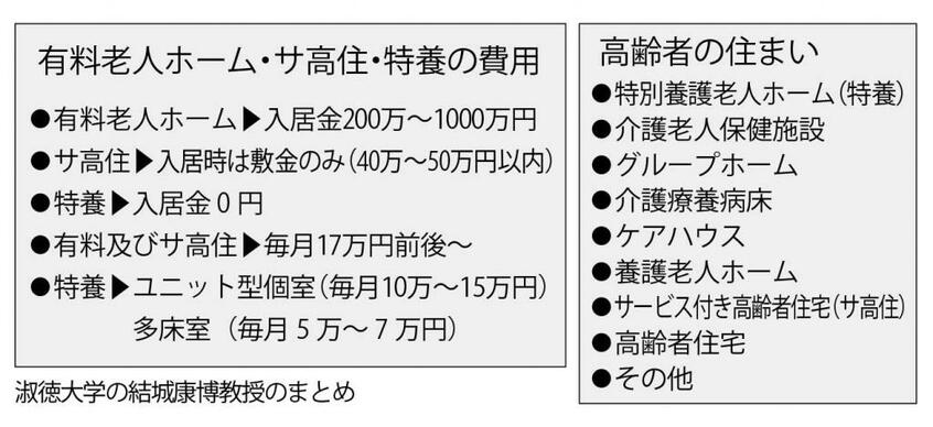 (週刊朝日2019年7月12日号より)