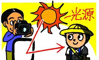 基本からおさらい!「ライティング」機材の選び方