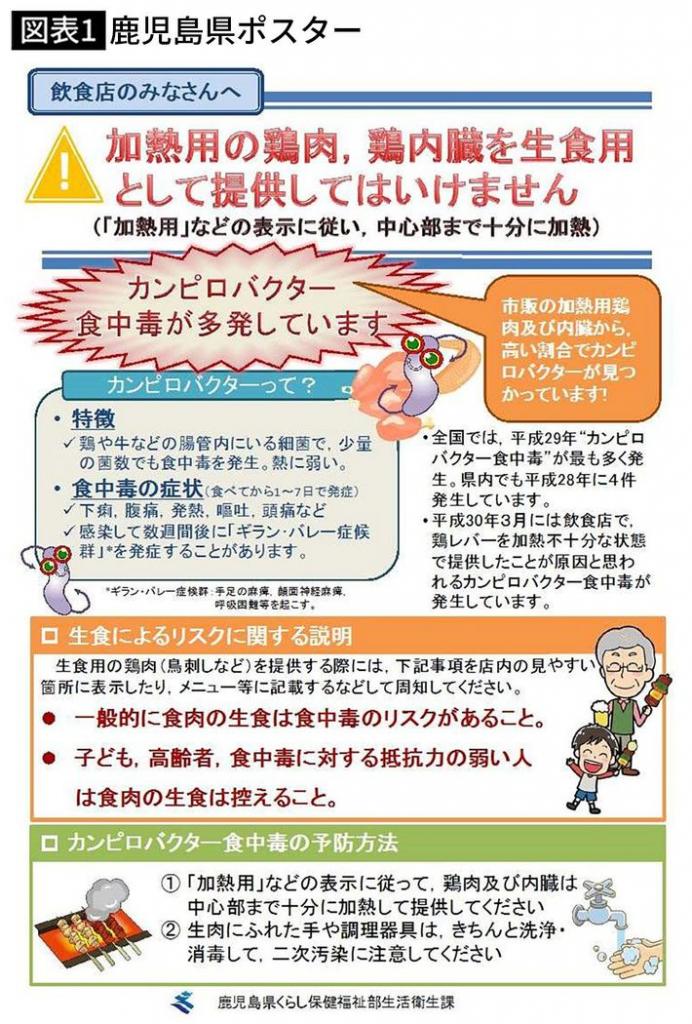 鹿児島県の飲食店向けポスター。生食のリスクについて消費者に説明するように求めている。（出典＝鹿児島県ウェブサイト）