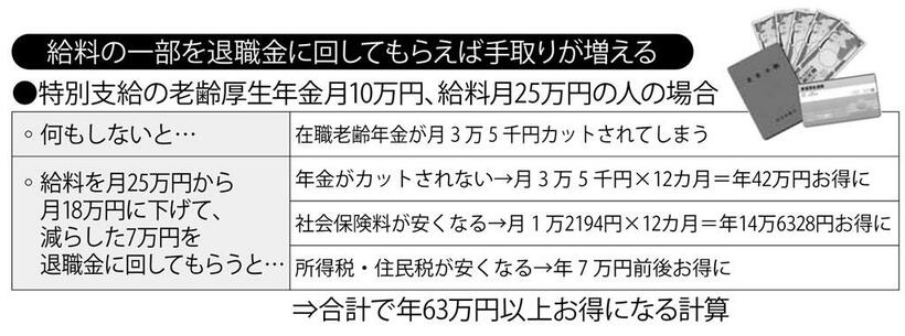 給料の一部を退職金に回してもらえば手取りが増える　（週刊朝日２０２０年１２月１１日号より）