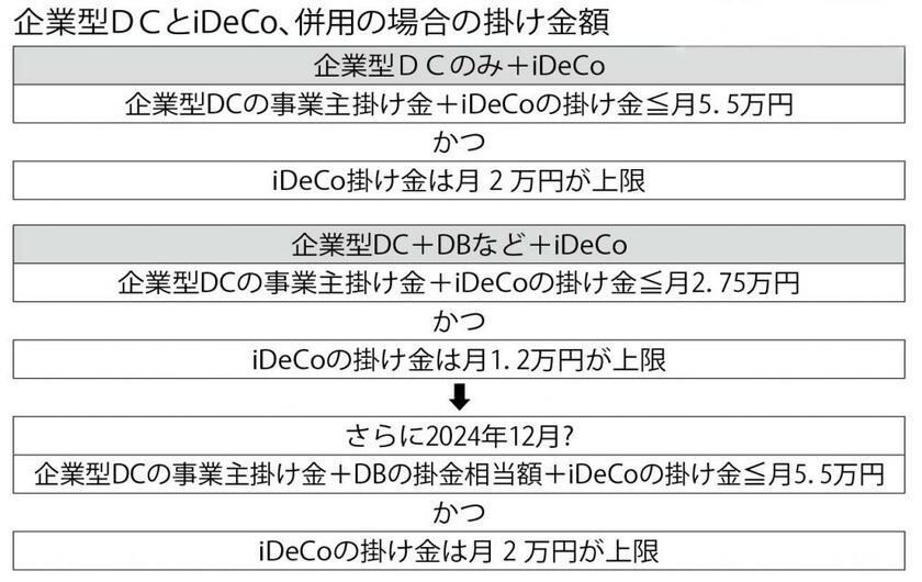 週刊朝日　２０２２年１１月４日号より