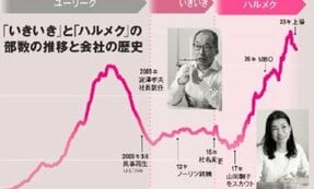 【下山進＝2050年のメディア第9回】民事再生申請のどん底から。日本で一番売れてる月刊誌『ハルメク』の秘密