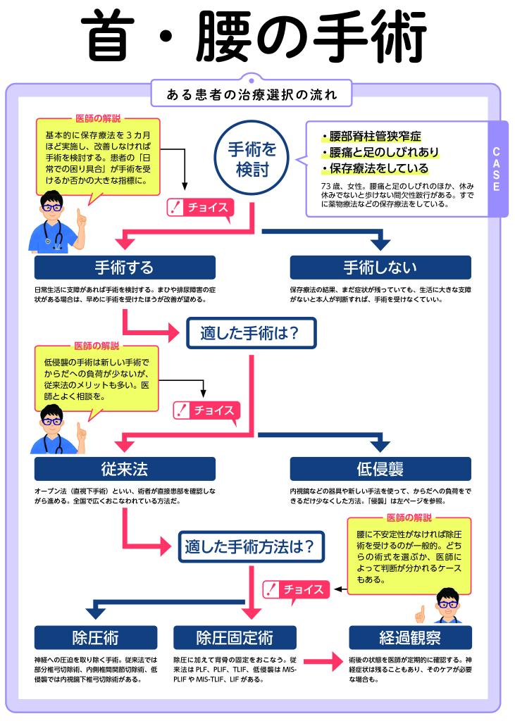 週刊朝日ムック『手術数でわかるいい病院2022』より
