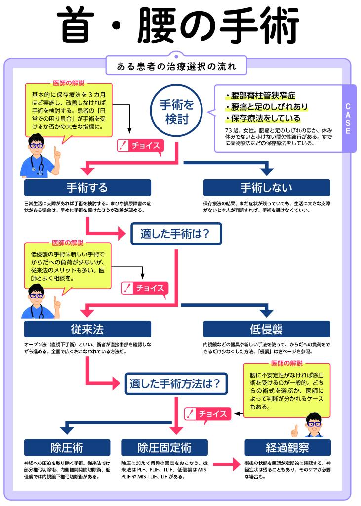 週刊朝日ムック『手術数でわかるいい病院2022』より 