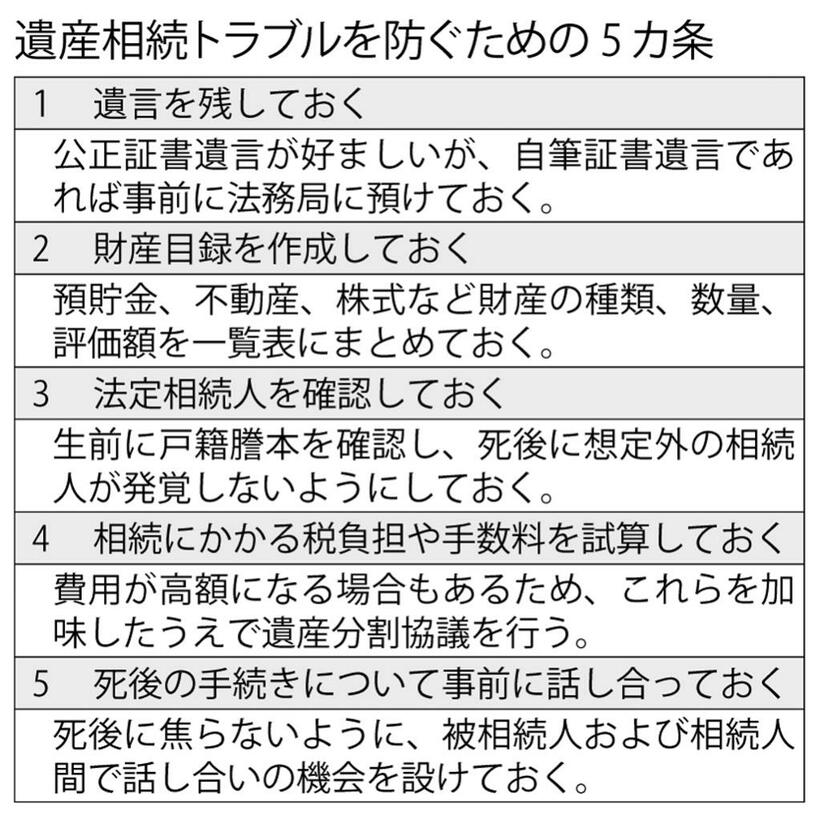 （週刊朝日２０２１年１１月２６日号より）
