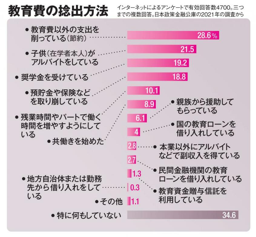 AERA 2022年9月19日号より