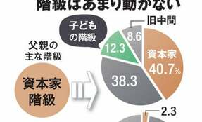 非正社員は「私語NG」「仮眠はダメ」　正社員との格差はまるで嫌がらせ