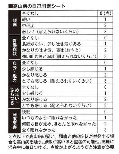高山病と関連疾患の診療ガイドライン 中外医学社 | 書籍詳細