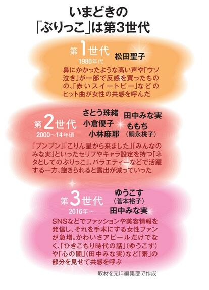 AERA 2020年3月30日号より
