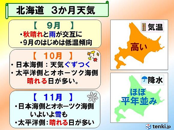 北海道３か月の天気傾向