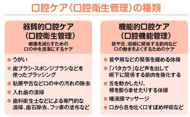 週刊朝日ムック『さいごまで自宅で診てくれるいいお医者さん2022年版　コロナで注目！在宅医療ガイド』より