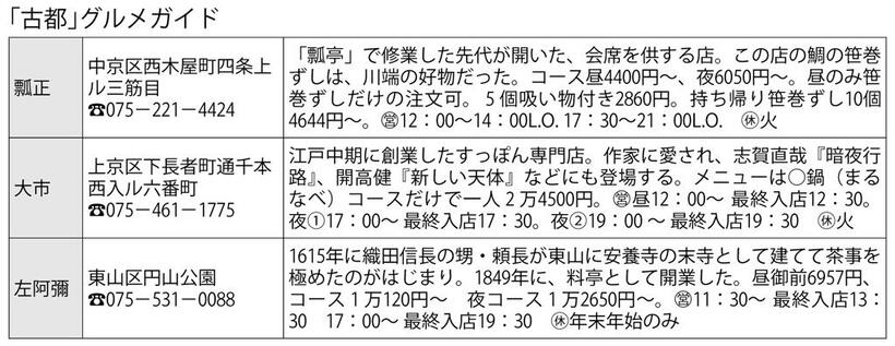 （週刊朝日２０２１年１２月３日号より）