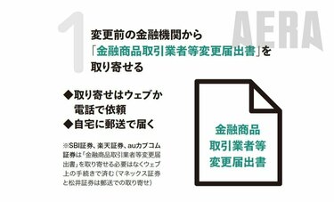 2025年版「新NISA口座乗り換え方法」6つの図解！ 郵送撤廃→ウェブで手続き完結のネット証券はココ