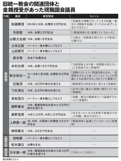 ※AERA2022年9月12日号より