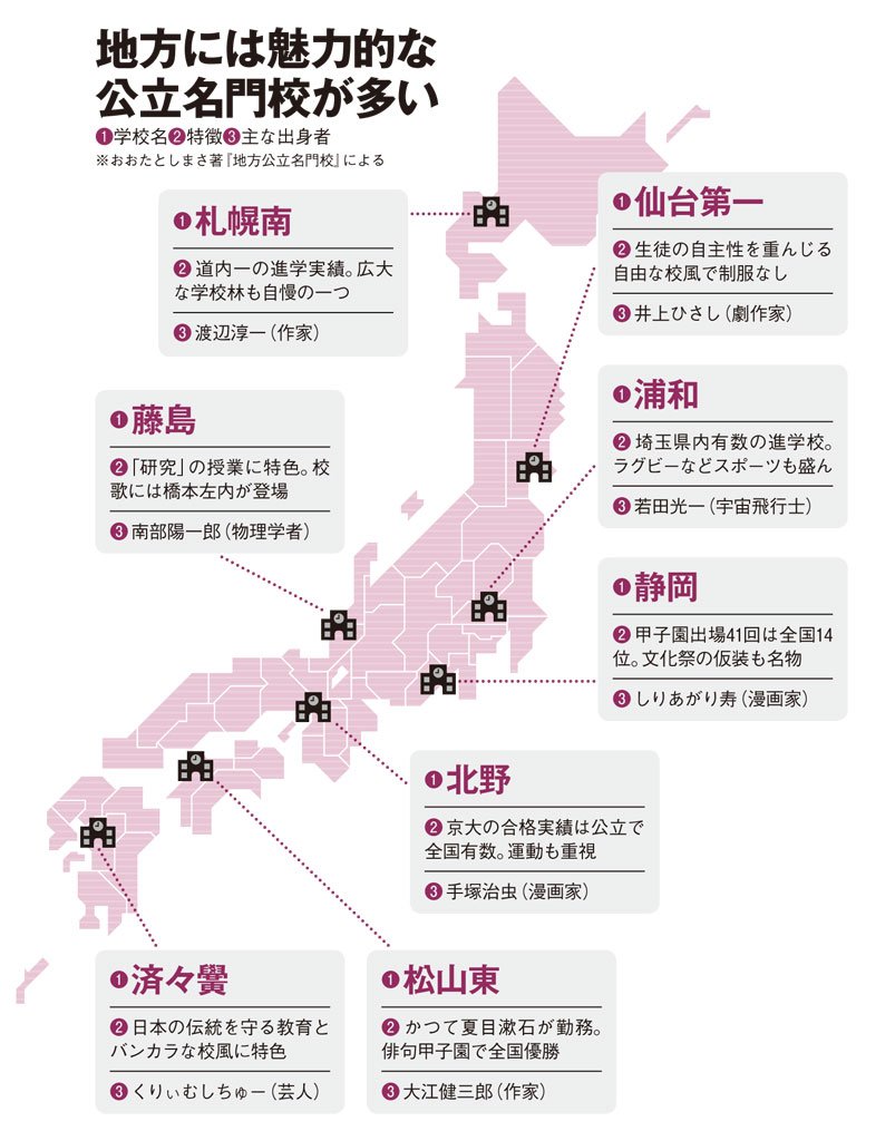 地方には魅力的な公立名門校が多い（ＡＥＲＡ　２０１８年７月１６日号より）