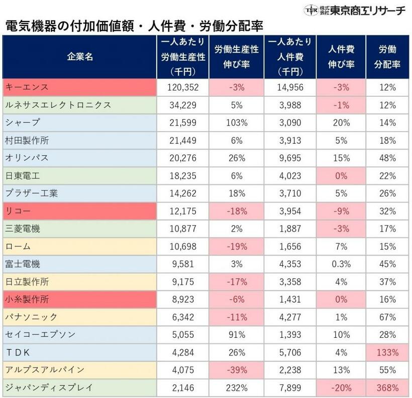 ＞＞東京商工リサーチのURLはこちら→https://www.tsr-net.co.jp/