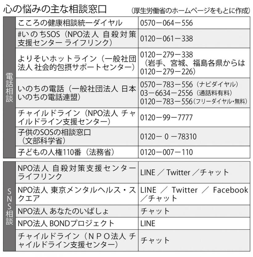 （週刊朝日２０２１年７月１６日号より）