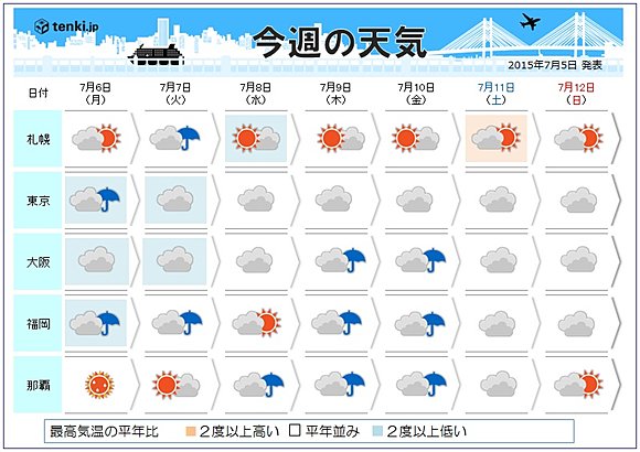 画面にない地点もクリックするとジャンプします