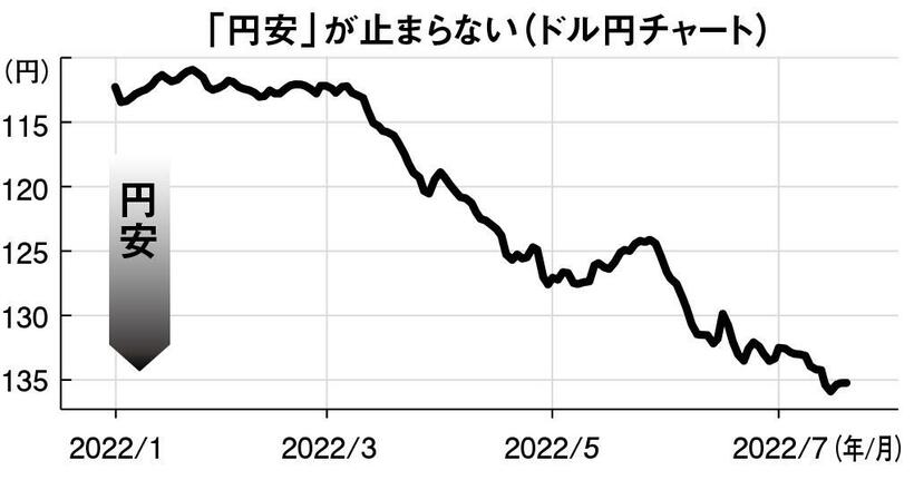 週刊朝日　２０２２年８月５日号より