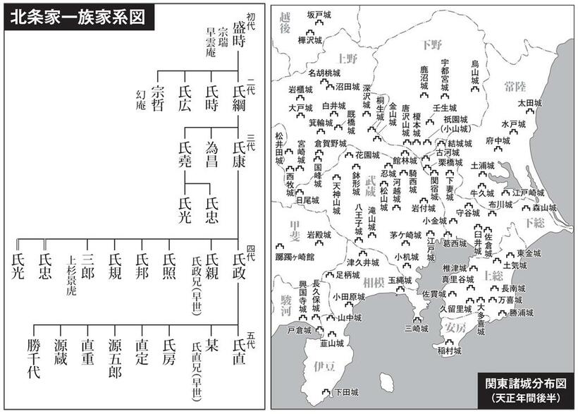 初代・早雲から第五代・氏直にいたる北条家の家系図（左）／北条家の版図が最大となった天正年間後半の関東諸城分布図