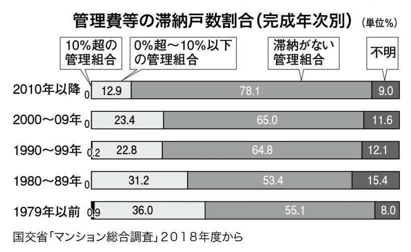 週刊朝日　２０２２年８月５日号より