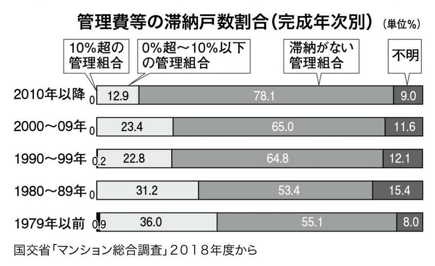 週刊朝日 2022年8月5日号より