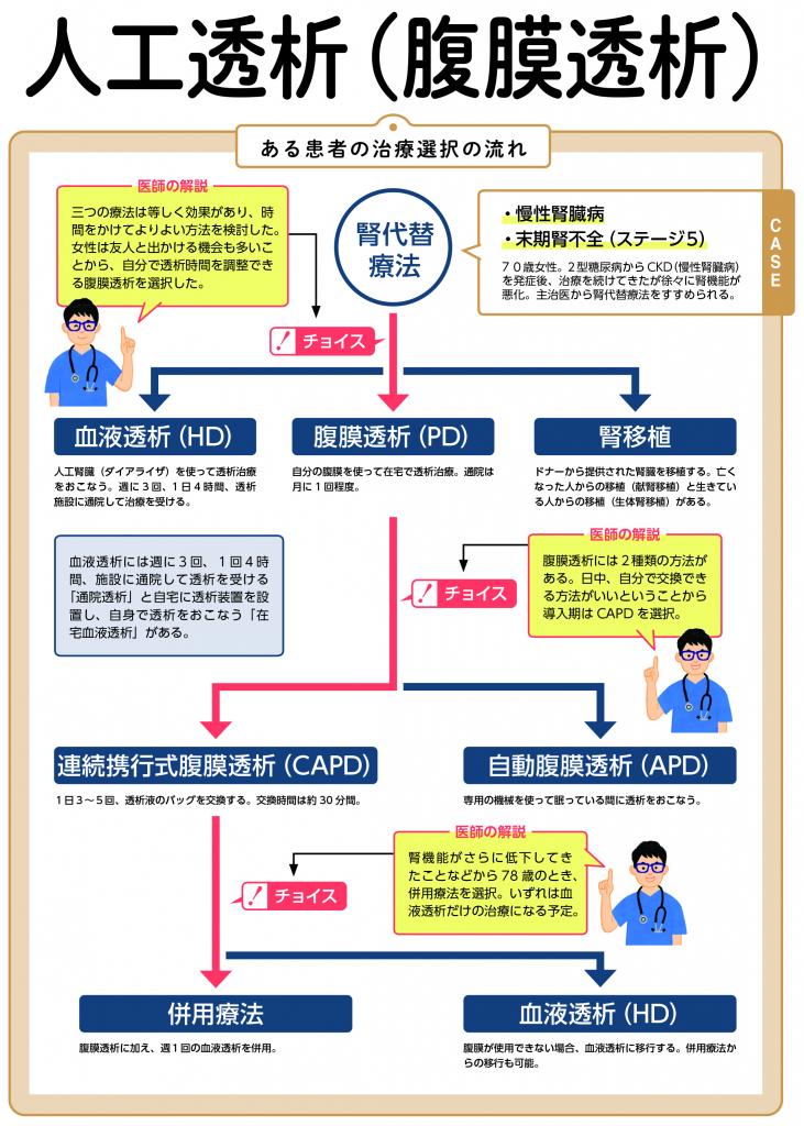 週刊朝日ムック『手術数でわかるいい病院2022』より