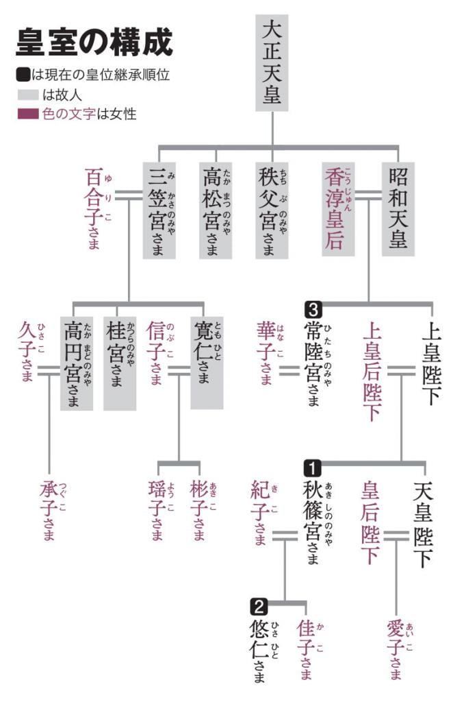 AERA　2022年3月14日号より