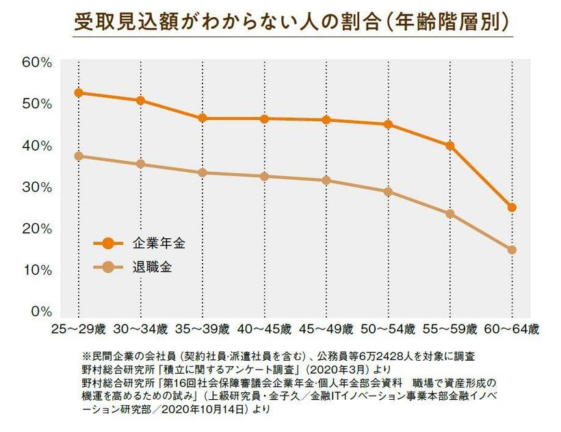 ※『役所や会社は教えてくれない！ 定年と年金 3つの年金と退職金を最大限に受け取る方法』（ART NEXT）より